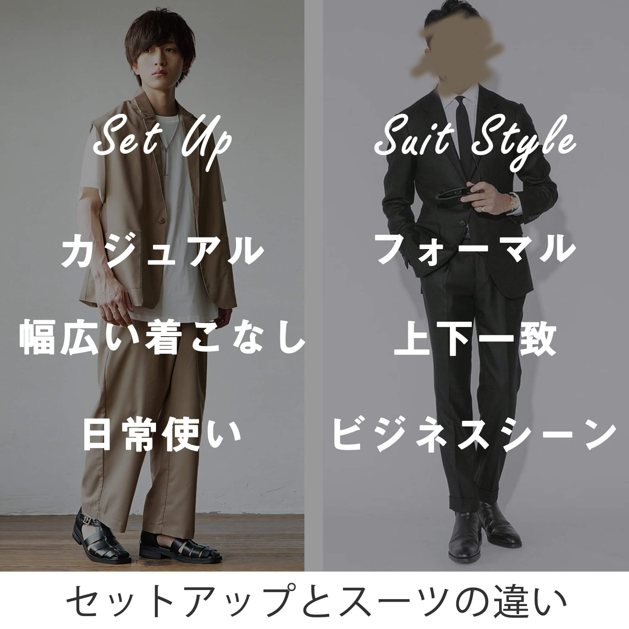 セットアップとは"