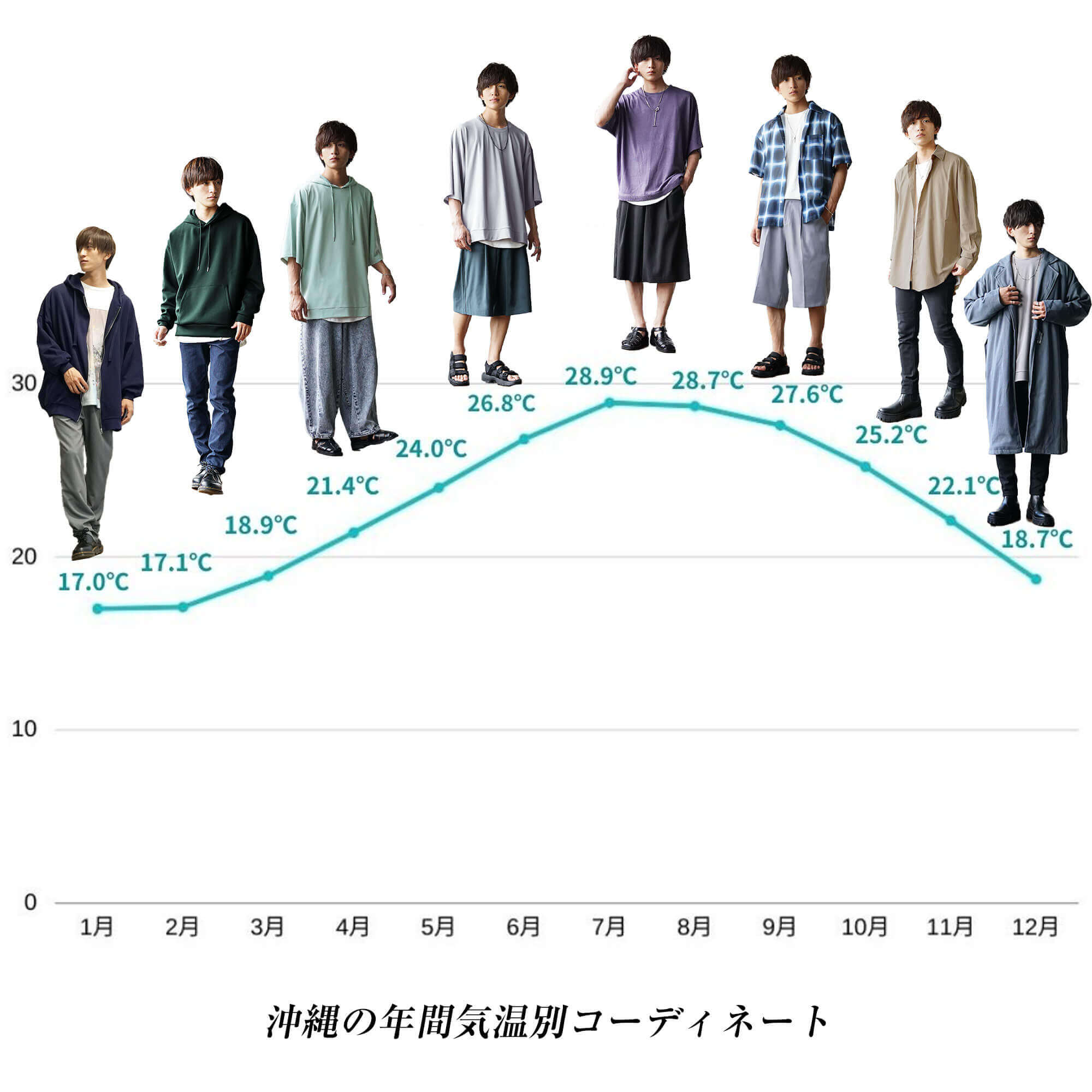 沖縄 服装 11 月