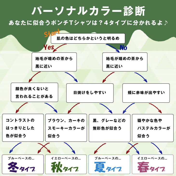パーソナルカラー診断とは？