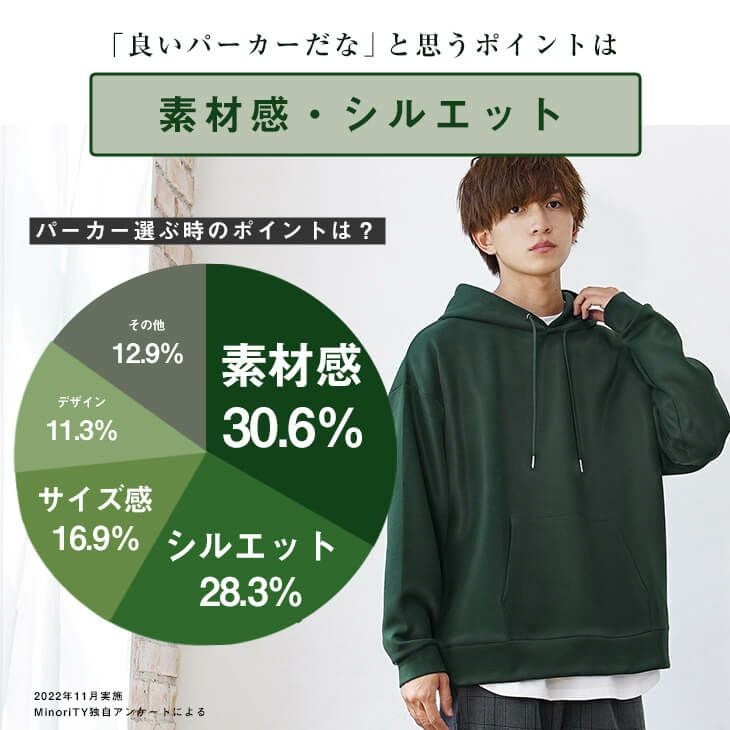 【極美品】BALLISTIK BOYZ フード付きパーカー ダークグリーン 楽天市場】【定番】CAMBER 裏サーマル パーカー ブランド 長袖
